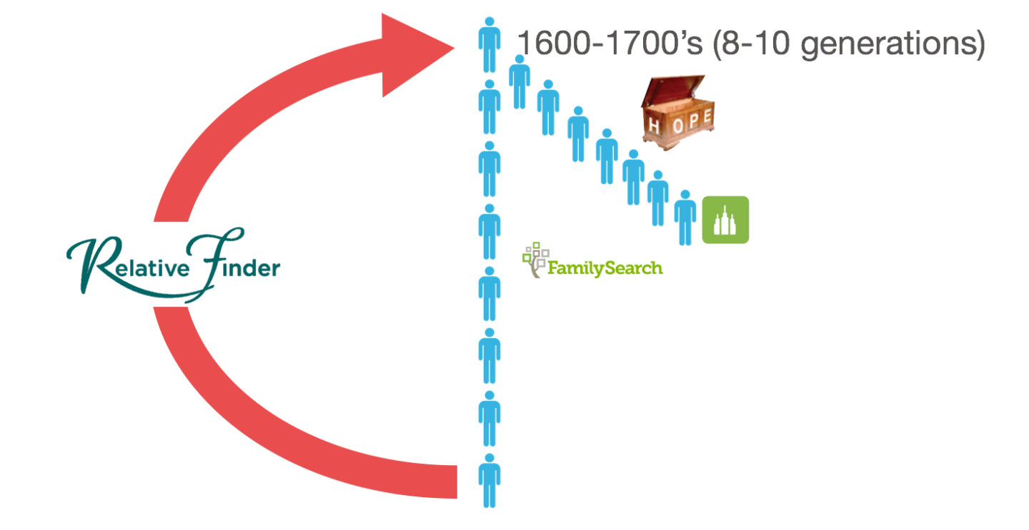 Strategy Diagram